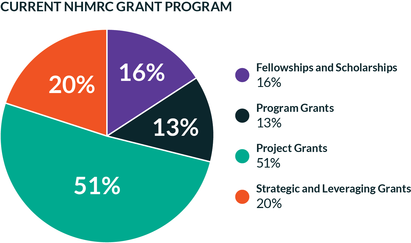 medical informatics research grants