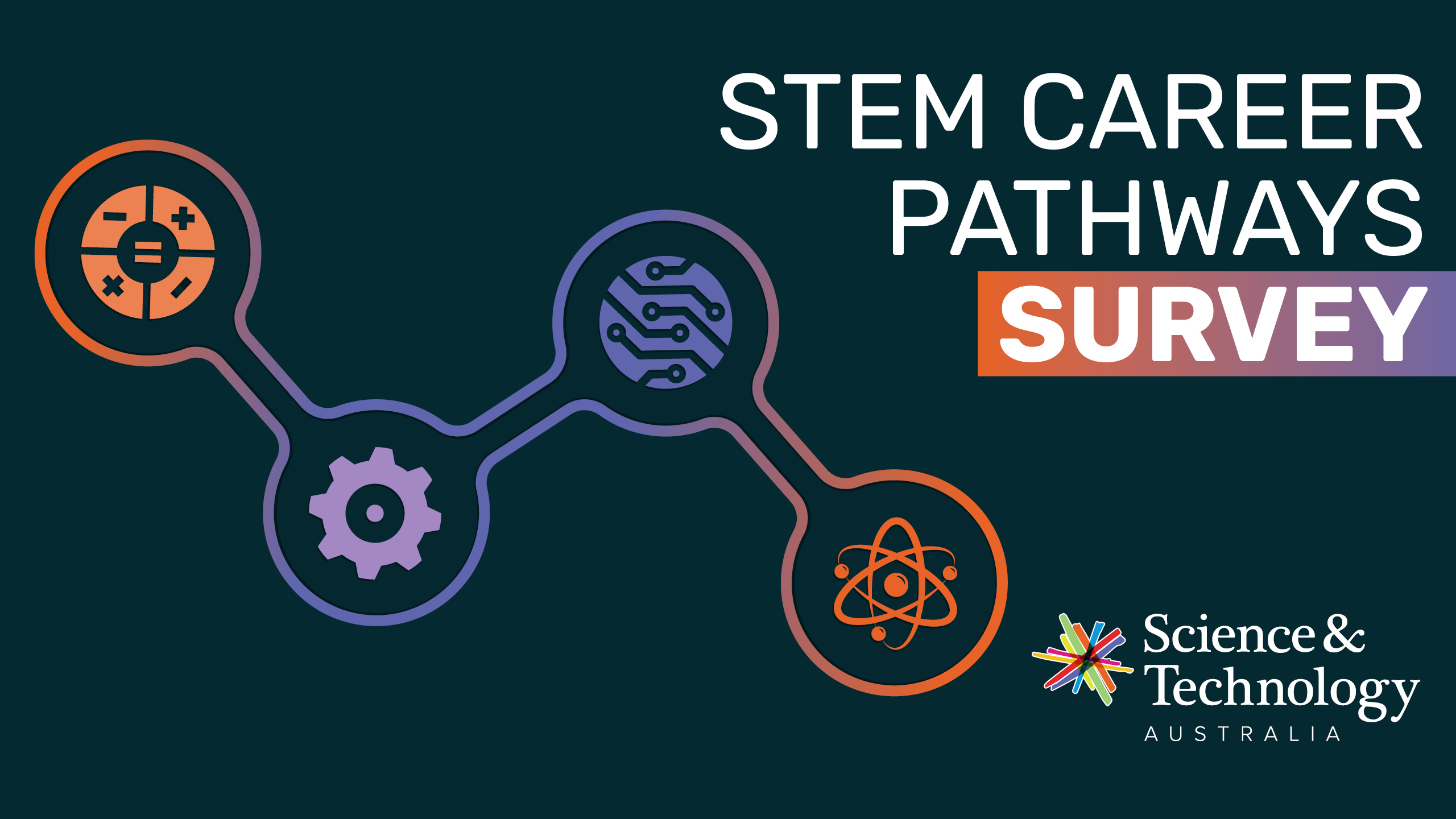 Icons of a cog, calculator, circuit board and atomon the left of the text "STEM CAREER PATHWAY SURVEY" that appears on the right with the STA logo.